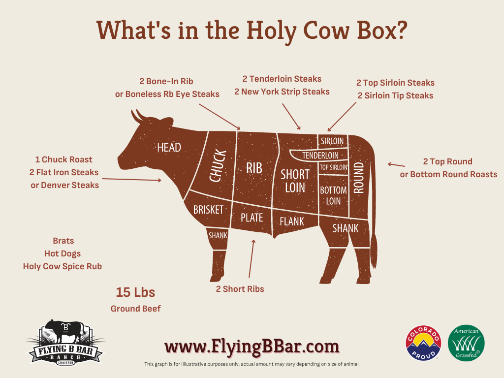 Holy Cow Box - NOVEMBER pick up